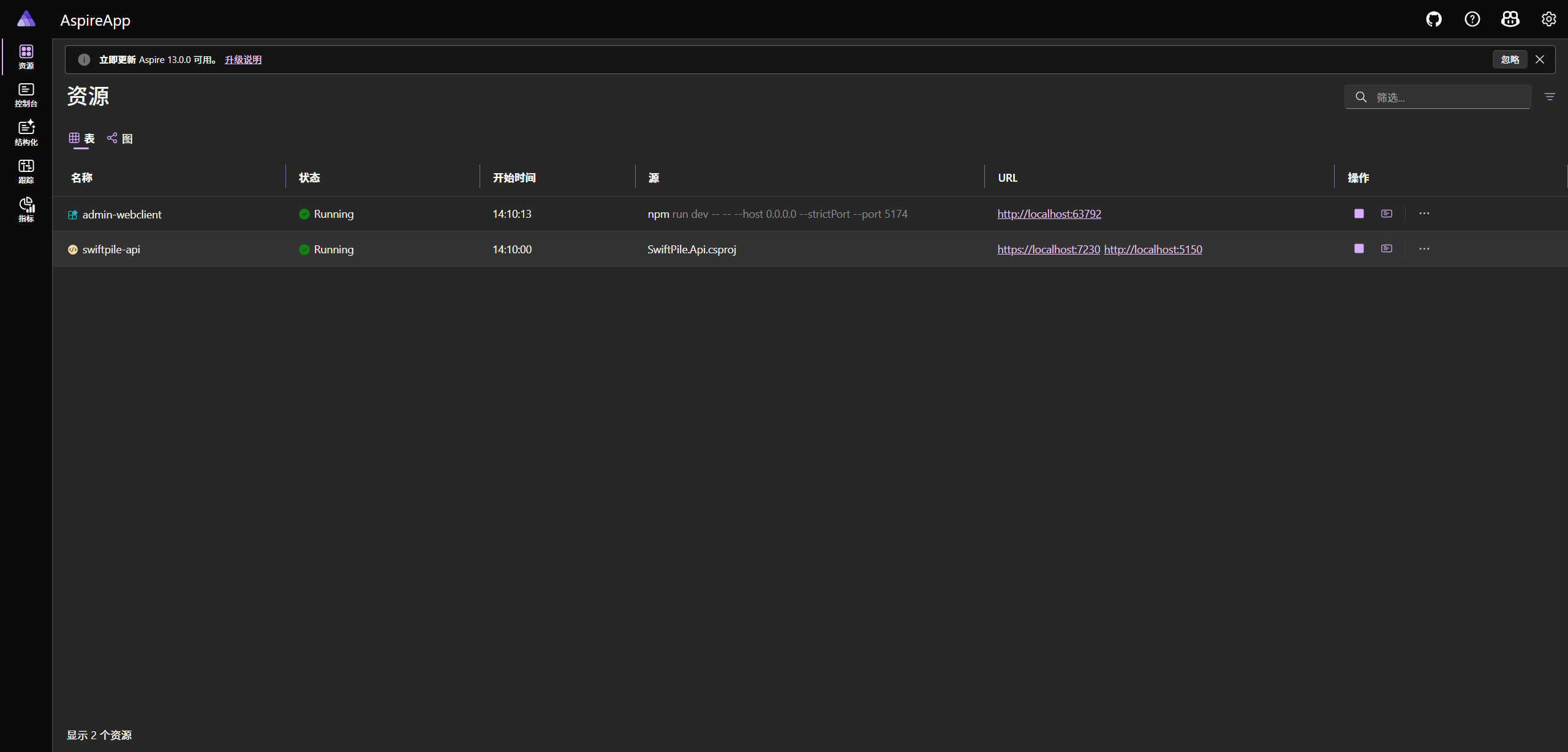 资源拓扑可视化